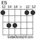 E5 Guitar Chord - Guitar Chords 247