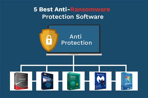 5 Best Anti-Ransomware Protection Software: Your Shield Against Ransomware