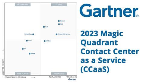 Gartner Magic Quadrant for CCaaS 2023