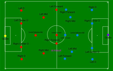 Soccer Positions On Field In Diagram