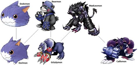 Digimon Evolution: Bearmon (Mad) by kentZamin on DeviantArt