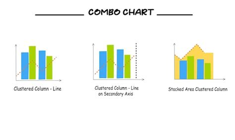 Premium Vector | Different types of combo chart and graph vector set in cartoon style Combo ...