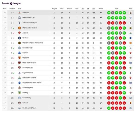 Fitfab: England Premier League Table 201920