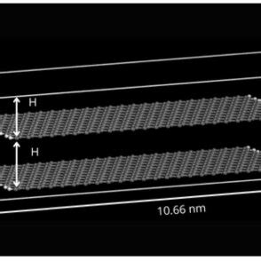 Illustration of a representative adsorption model with periodic ...