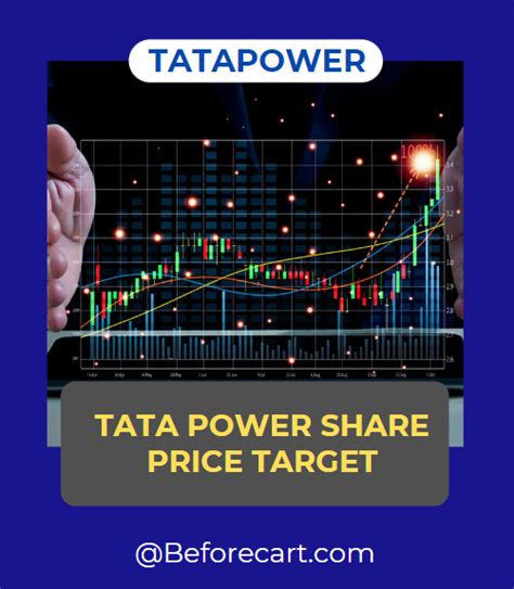 Tata Power Share Price Target 2023, 2024, 2025 to 2030