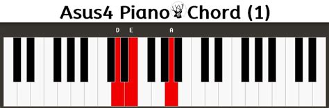 Asus4 Piano Chord Klavier Keyboard Asus4