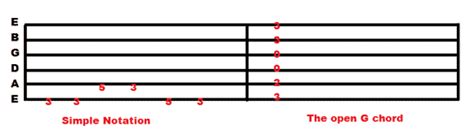 Introduction to Tablature and Guitar Techniques - Get-Tuned.com