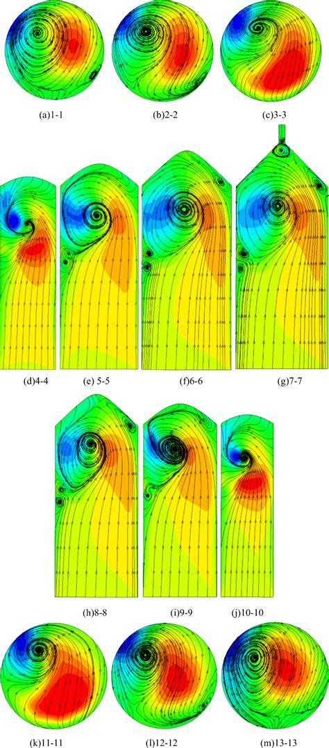 The vortex streamline diagram. a 1-1, b 2-2, c 3-3, d 4-4, e 5-5, f ...