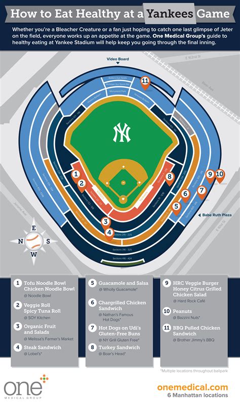 yankee stadium food prices - Nakesha Blanco