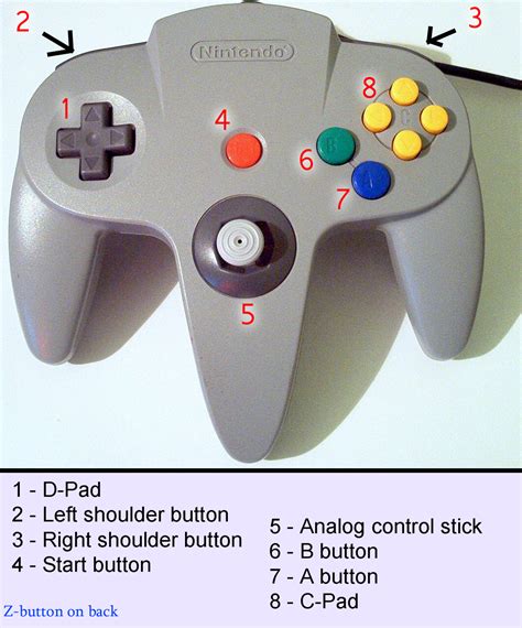 File:N64-controller-annotated.jpg - Wikimedia Commons