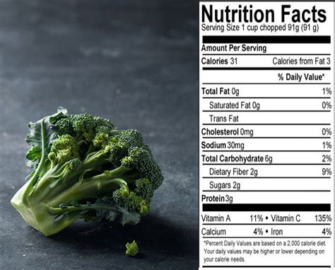 Nutrition-facts-Boroccoli | Nutrition facts, Nutrition, Dietary fiber