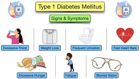 Type 1 Diabetes Mellitus: Symptoms, Treatment, Causes, Medications ...