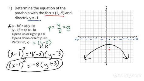 How To Find The Equation Of A Parabola Given Two Points - Tessshebaylo