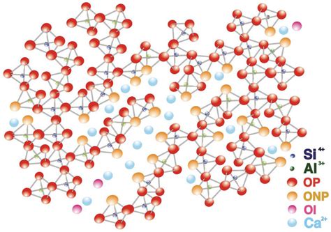 Diagram of the structure of a calcium aluminosilicate glass. | Download Scientific Diagram