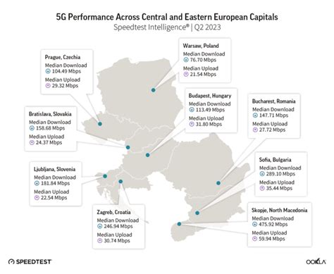 Sunsetting 3G to Aid 5G Progress in Central and Eastern Europe | Ookla®