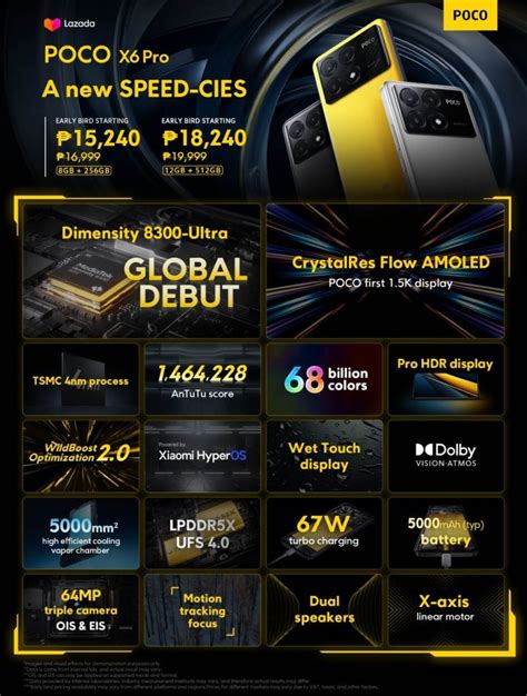 POCO X6 Series and POCO M6 Pro are now official! – BALASTECH