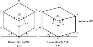 Mengenal Proyeksi Trimetri (Pengertian, Ciri Ciri Proyeksi Trimetri ...