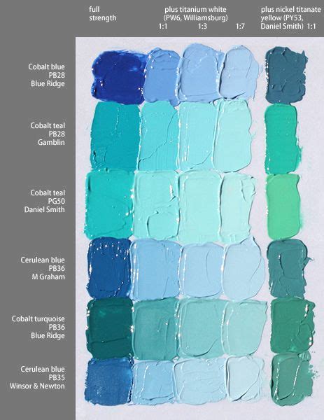 How To Make Cyan Color Paint