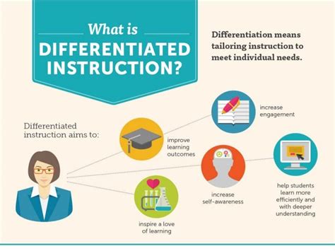 Knewton Differentiated Instruction Infographic