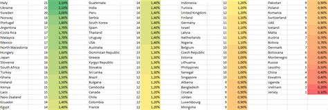 Country Streak Distribution : r/geoguessr