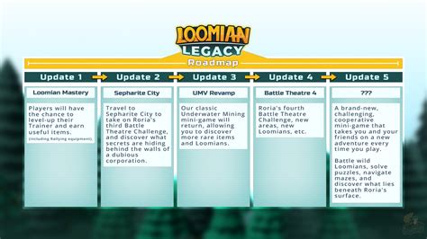 Discuss Everything About Loomian Legacy Wiki | Fandom