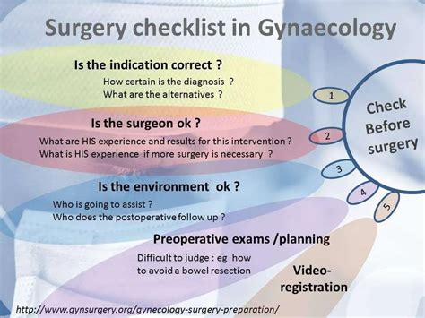 Gynecology Surgery Preparation - gynsurgery.org