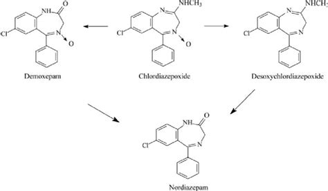 Chlordiazepoxide degradation mechanism. | Download Scientific Diagram