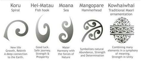 some elements of ta moko | Maori symbols, Maori tattoo meanings, Maori tattoo