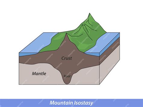 Premium Vector | Mountain Isostasy mantle and water density scheme