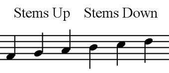 The Stem Rule – How To Know What Direction The Stems Should Go