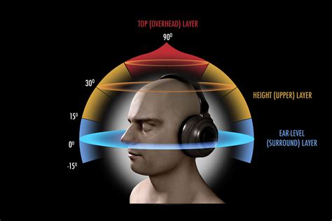 3D Sound Technology Set To Enhance NetEnt Mobile Slots