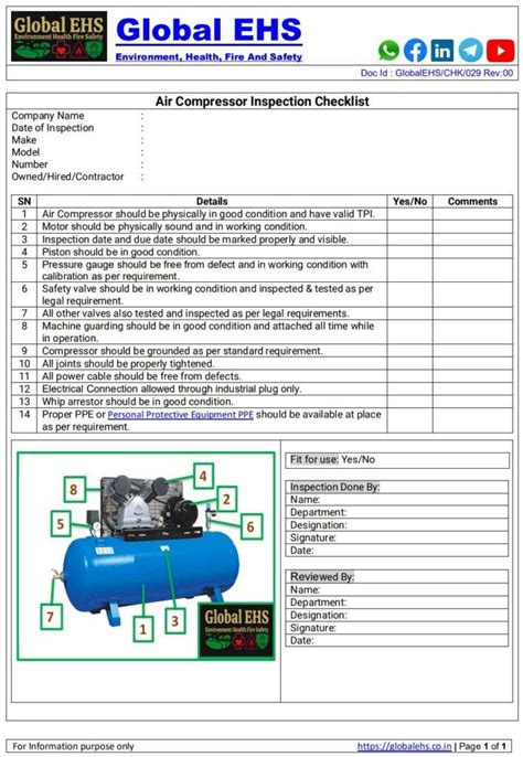 Air Compressor Inspection Checklist – Themelower