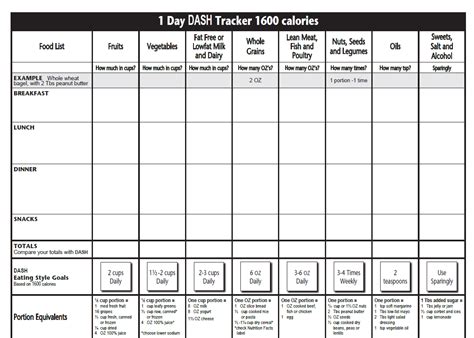 The DASH Diet Plan: DASH DIET Meal Planner