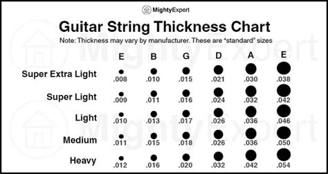 Standard guitar string thickness chart : r/coolguides