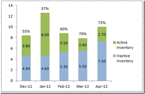 Excel Dashboard Templates How-to Put Percentage Labels on Top of a Stacked Column Chart - Excel ...