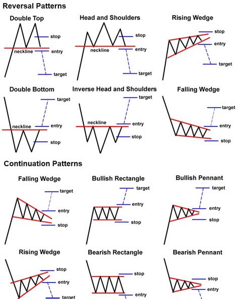 Pattern day trading. : r/Daytrading