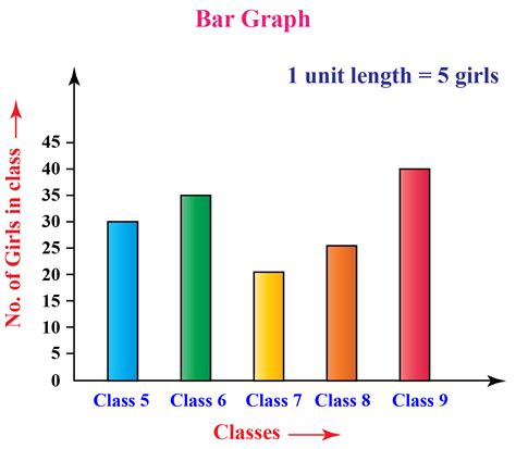 Draw Bar Graph | Hot Sex Picture