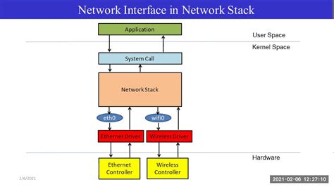 Linux network device driver internals | Linux kernel | Linux network device driver - YouTube