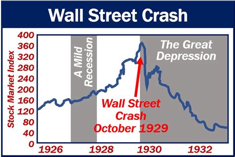 What was the Wall Street Crash? Definition and examples