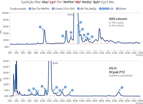 HILIC | PeptiStar Inc.,