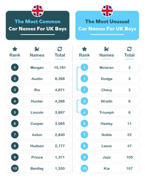 What are the most common car-inspired baby names