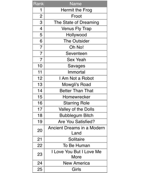 I know 50 Marina songs and this is them ranked. It was very difficult to not pick “I like both ...