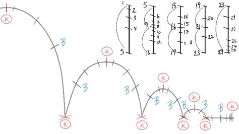 dentrodabiblia: bouncing ball animation