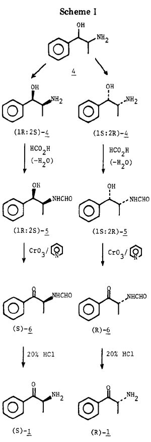 Enantiomeric alpha-Aminopropiophenones (Cathinone) - [www.rhodium.ws]