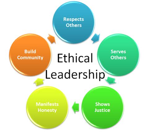 Ethical leadership: is there a crisis? - International WaterCentre