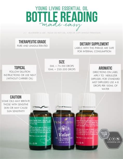 how to read young living essential oil bottle labels | www.thewelloiledlife.com for oil info ...