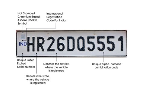 What is the meaning of color codes of Indian vehicle registration ...