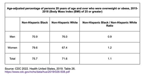 obesity chart - TSDMemphis.com