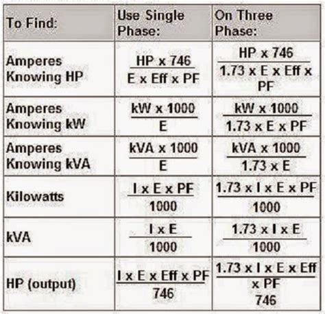 เพื่อนช่างแสนดี (techno100,000D): Electric motor Formulas