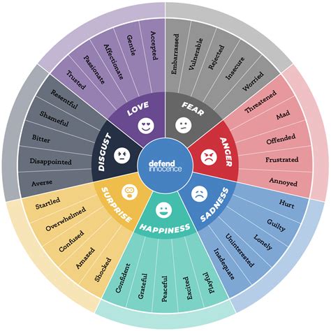 Wheel of Emotions: What It Is & How To Use It